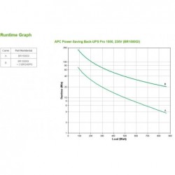 APC Back-UPS Pro, 1500VA/865W, Tower, 230V, 10x IEC C13 outlets, AVR, LCD, User Replaceable Battery