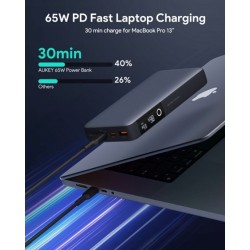 AUKEY 20000mAh Portable Power Bank with 65W PD