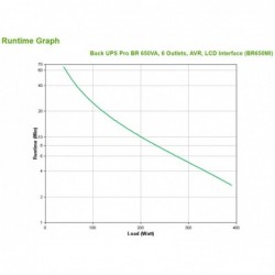 APC BR650MI uninterruptible power supply (UPS) Line-Interactive 0.65 kVA 390 W 6 AC outlet(s)