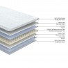 Kattemadrats HARMONY PROFILED FOAM 160x200xH6cm, rullpakendis
