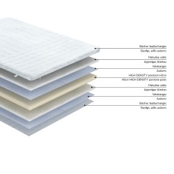 Kattemadrats HARMONY FOAM 160x200xH3cm, rullpakendis