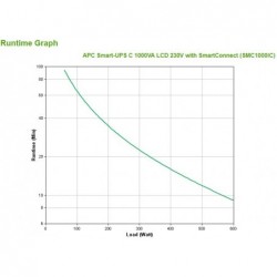 APC Smart-UPS C, Line...